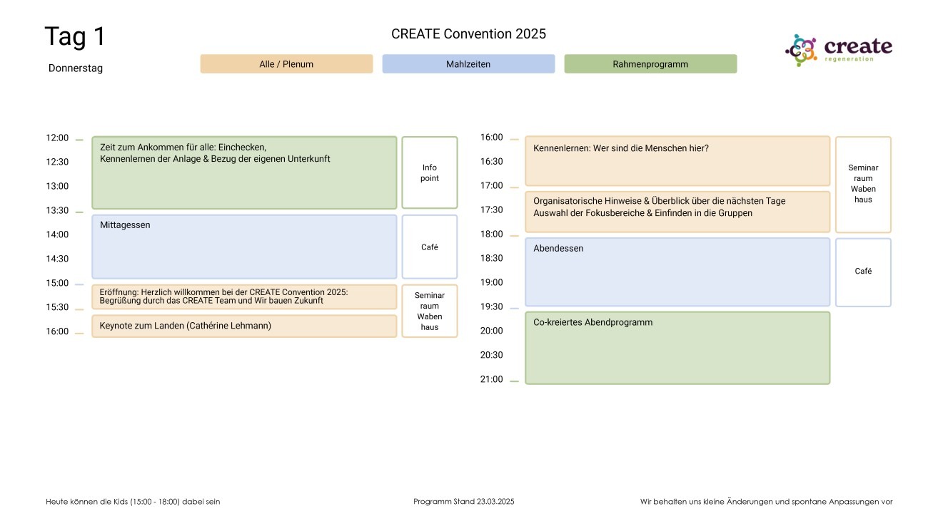 Programm Donnerstag